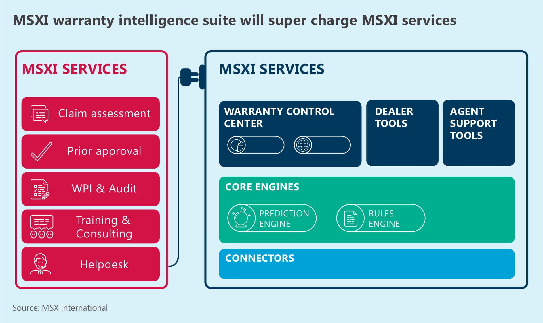 msxi_Benchmarker_warranty grafik
