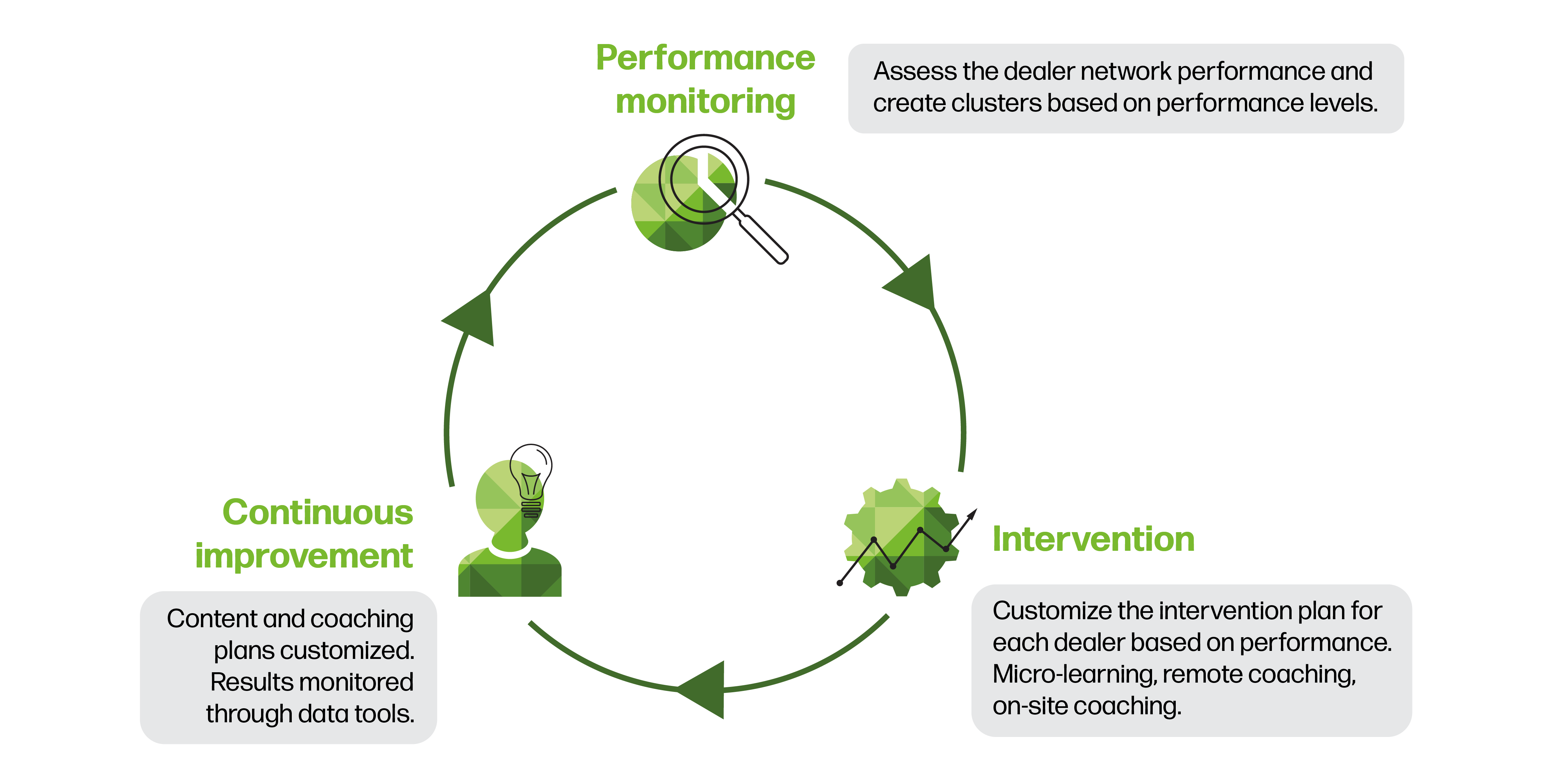 Graphic_Remote_Coaching_Zeichenfläche 1