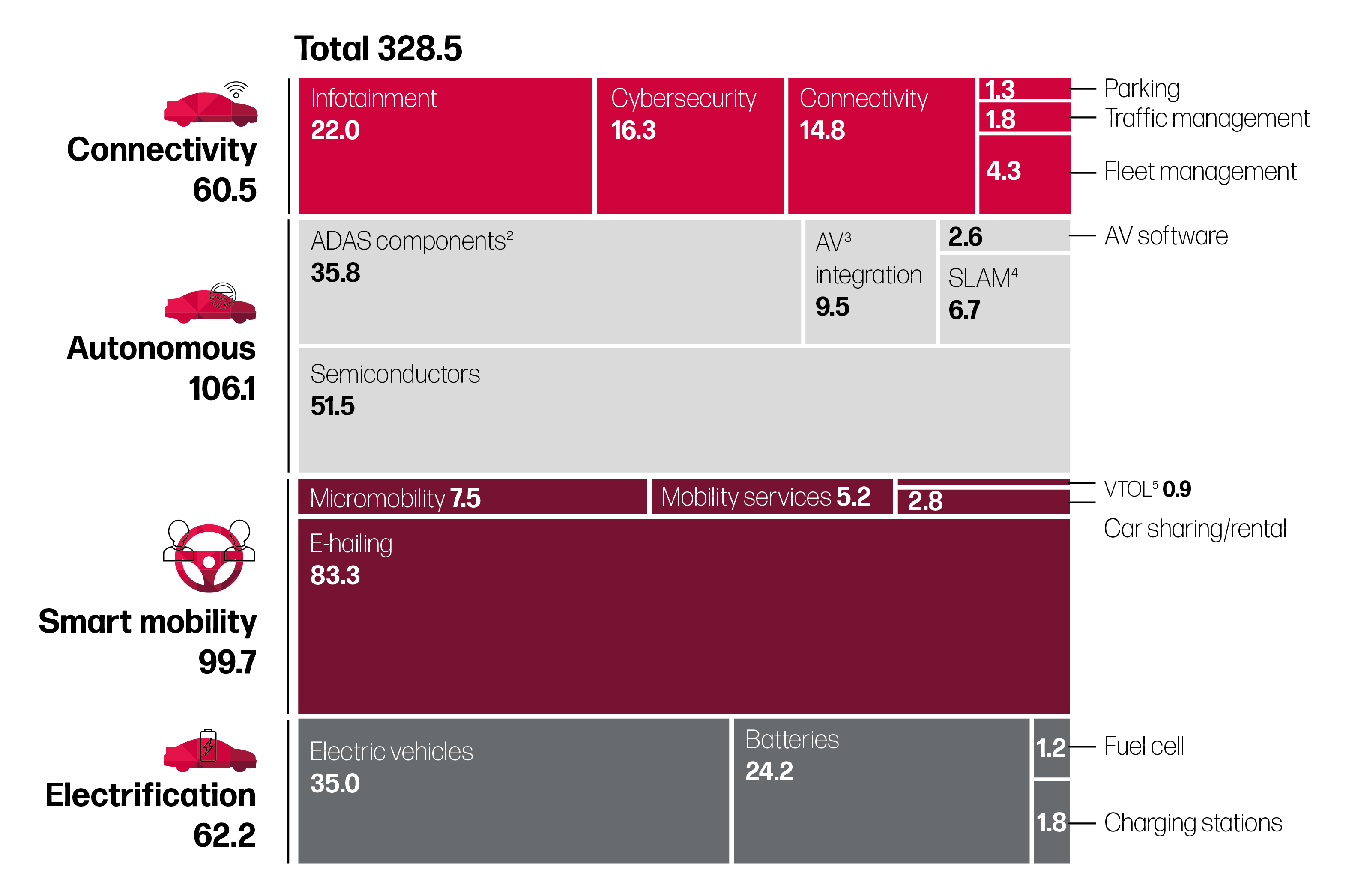 Graphic_McKinsey_Pieter_Zeichenfläche 1
