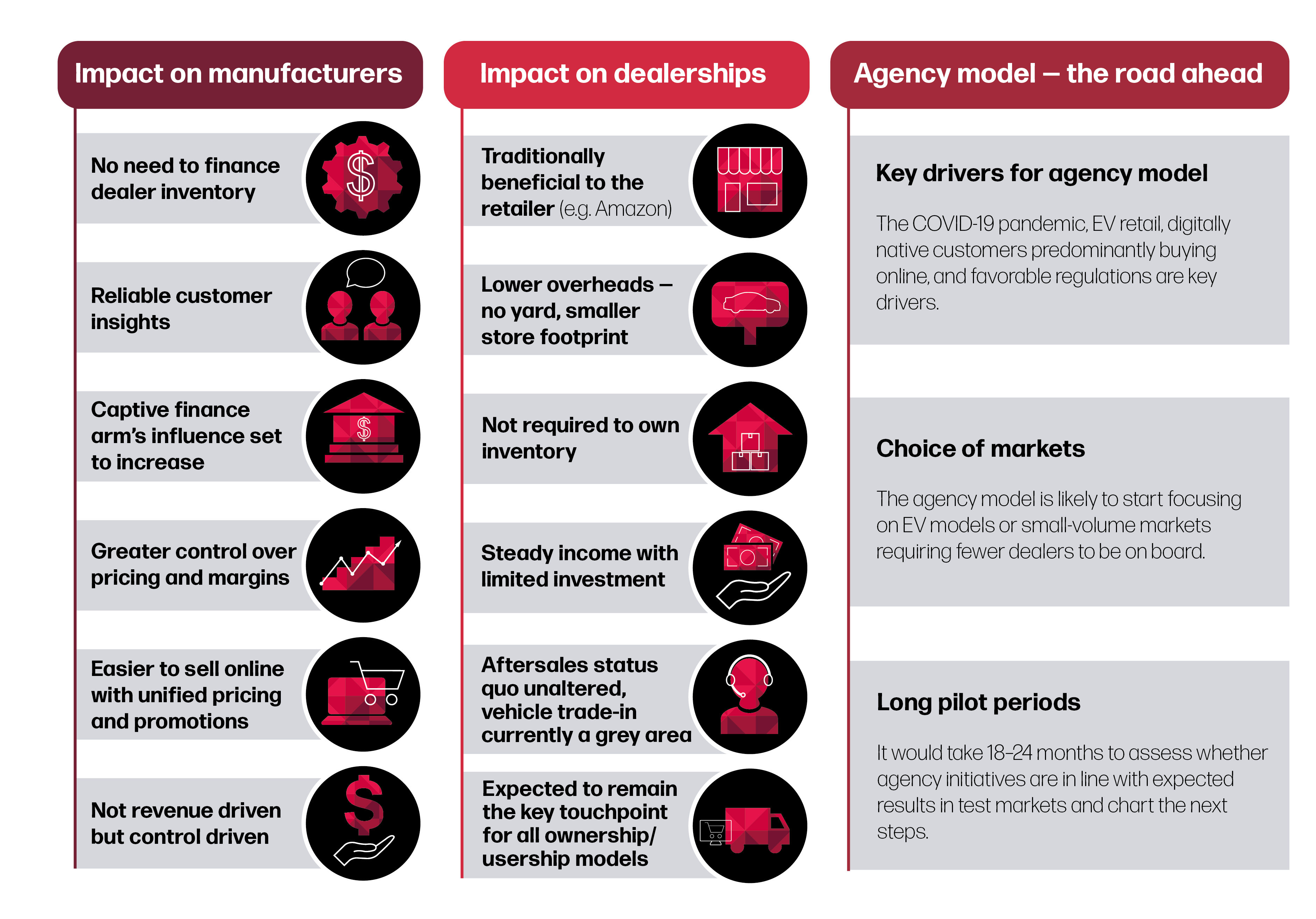 Graphic_Rob_1_Agency_Model_Benefiting_Zeichenfläche 1