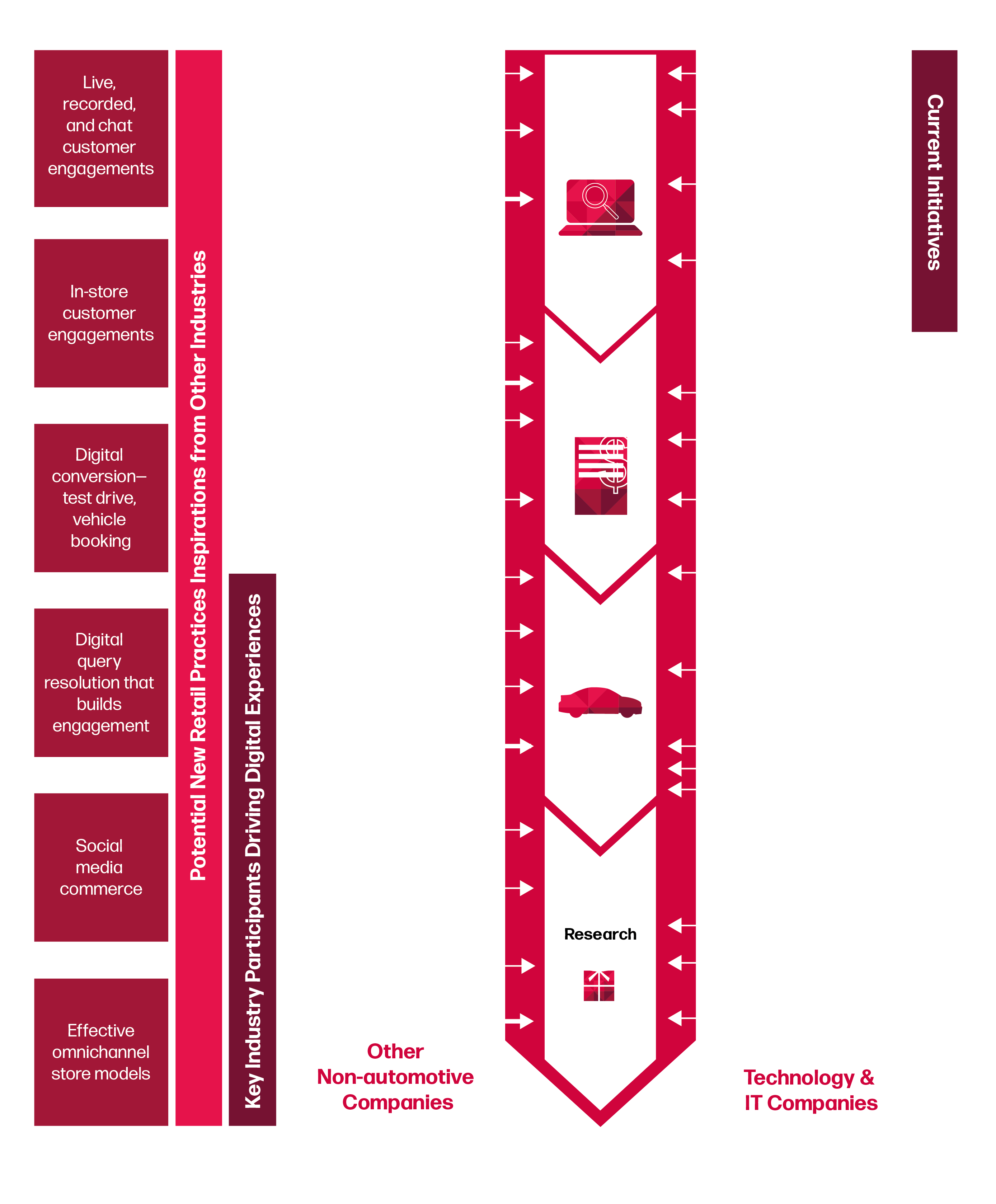 Graphic_Rob_Automotive_Stakeholders_Zeichenfläche 1