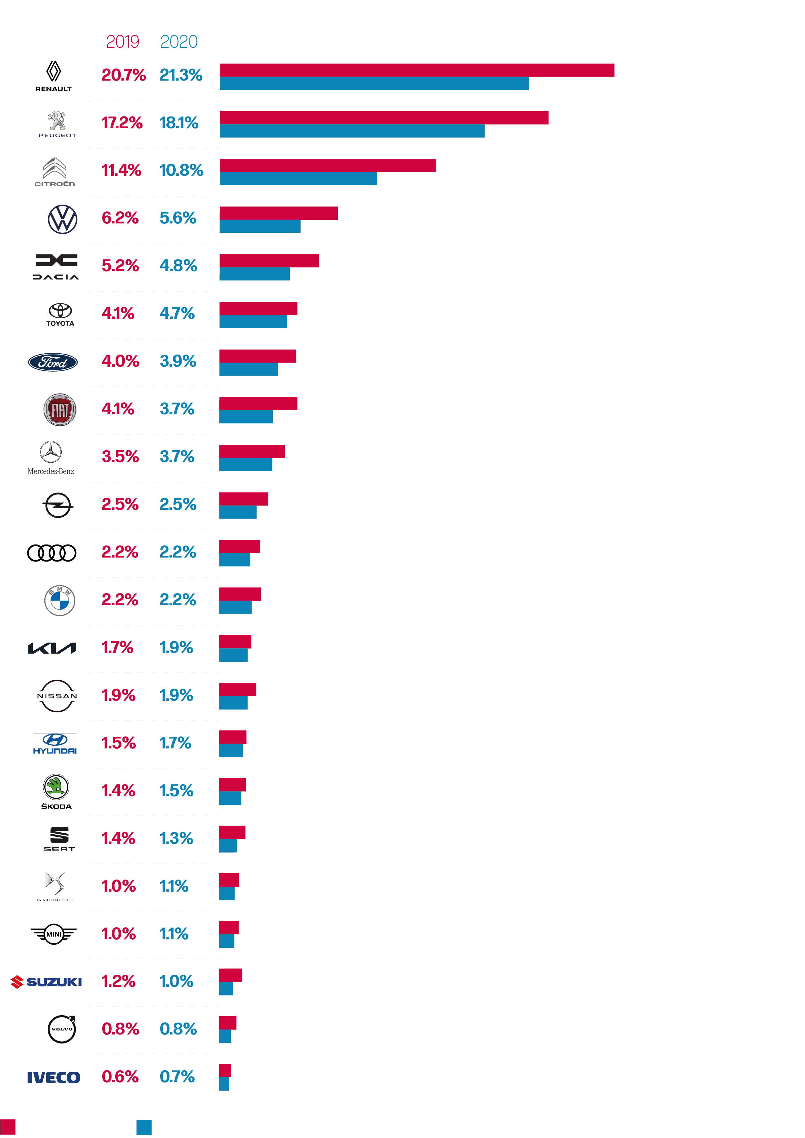Graphic_Christophe_2