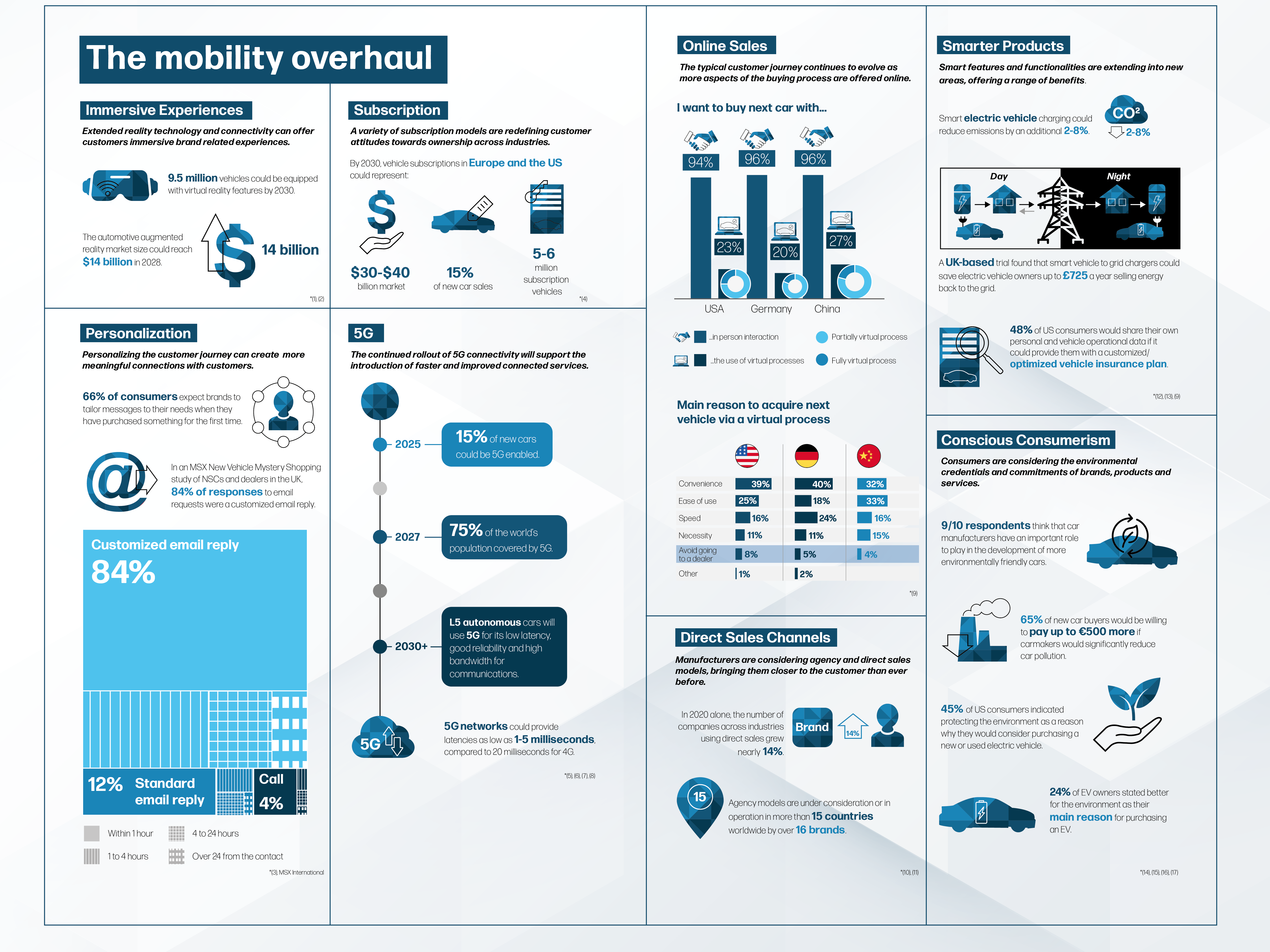 Graphic_BM_2022_web-01