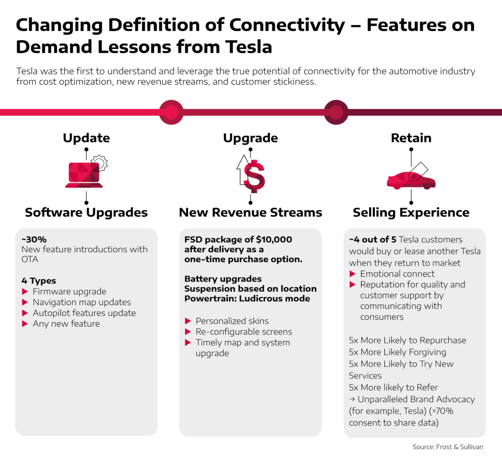 Graphic_Subscription_Model