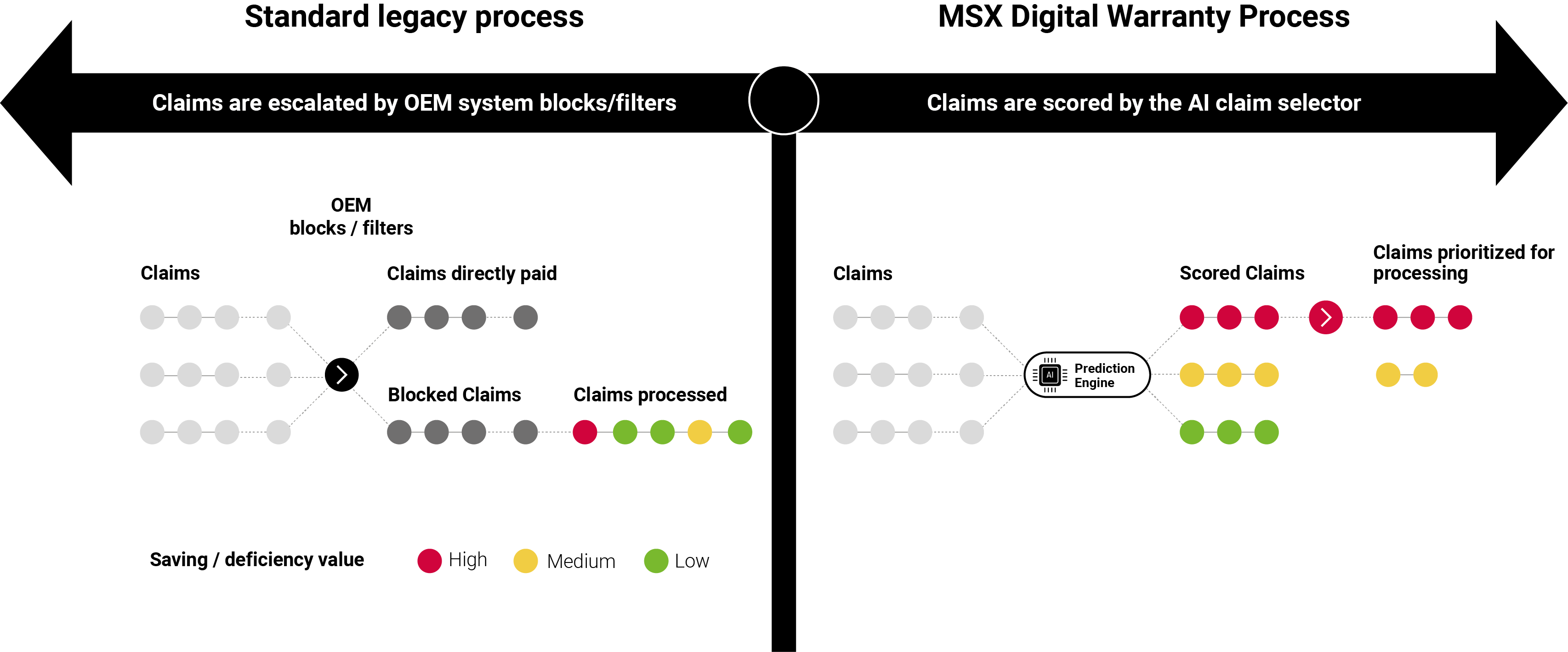 Graphic_AI_claim_selector