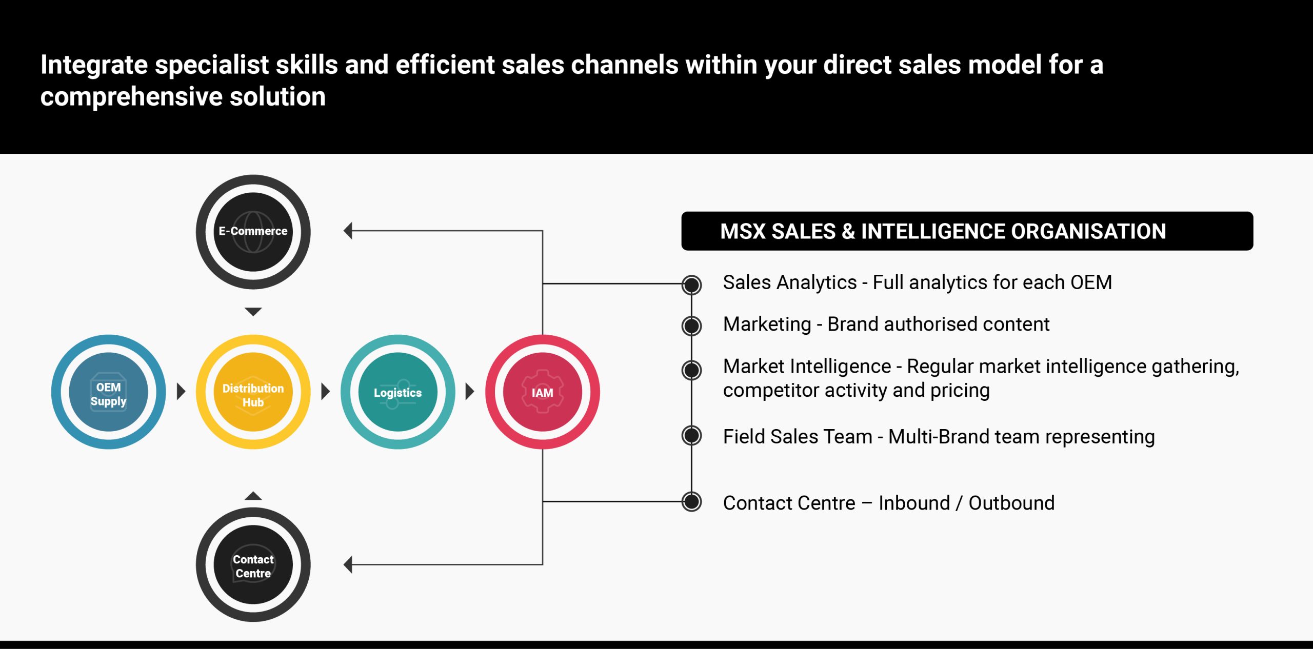 Benchmark Solution_4