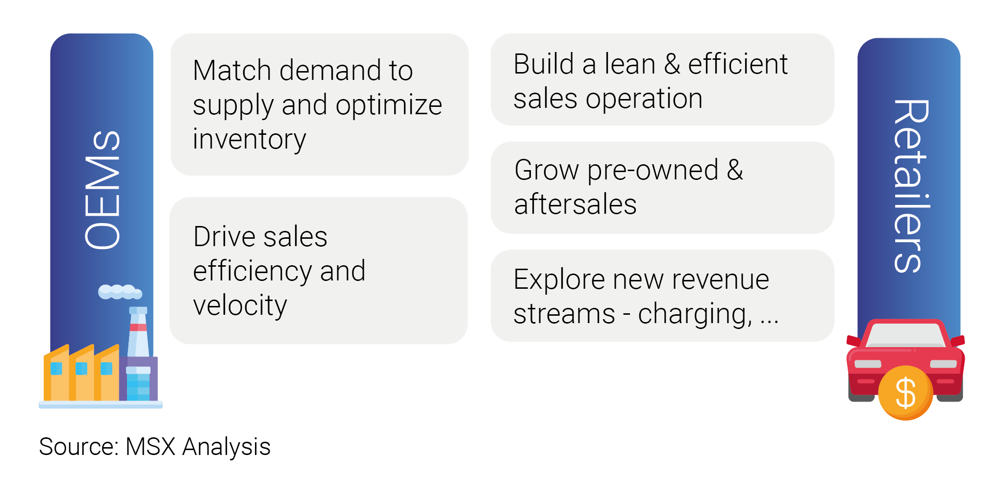 New_capabilities_new_retail_models_Graphics-02
