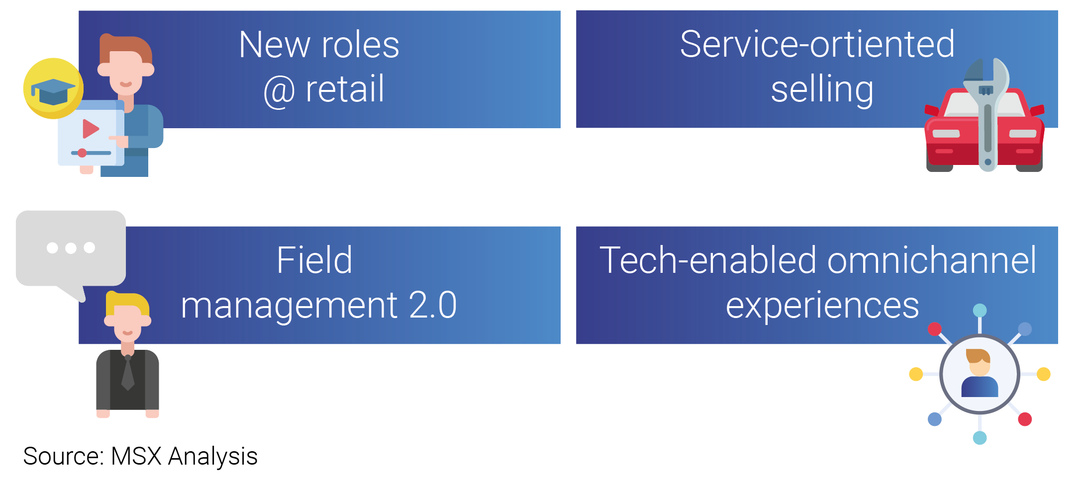 New_capabilities_new_retail_models_Graphics-03