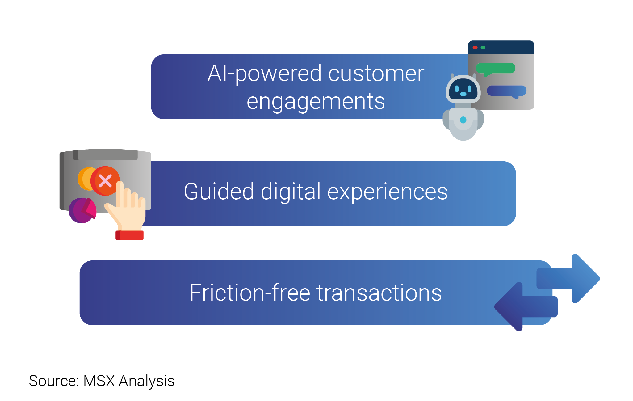 New_capabilities_new_retail_models_Graphics-04