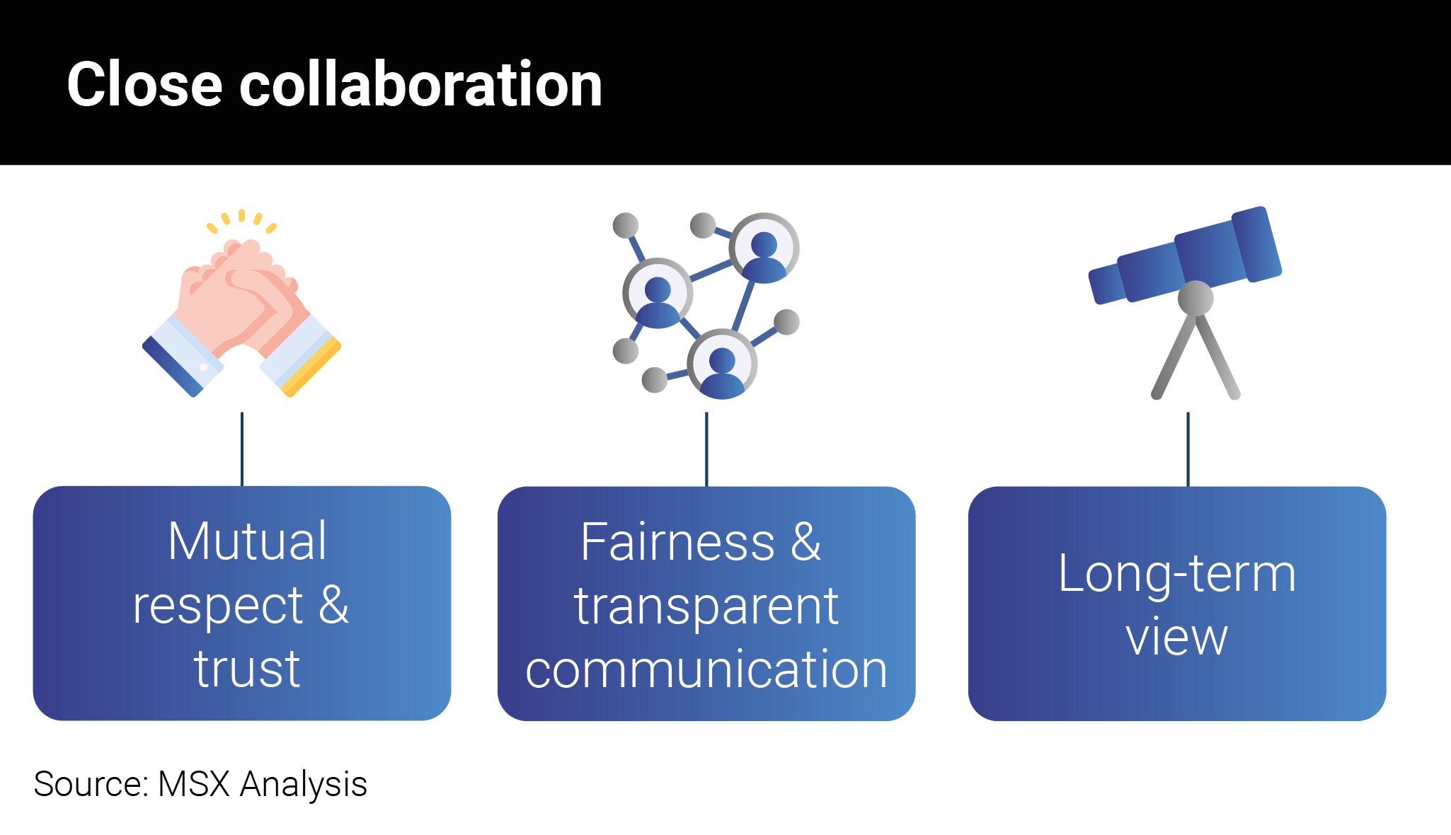 New_capabilities_new_retail_models_Graphics-05