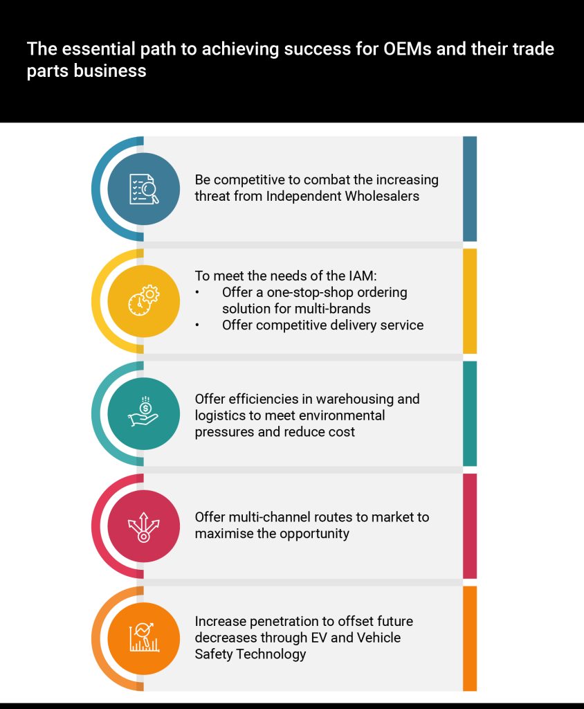 Challenges & Opportunities_5