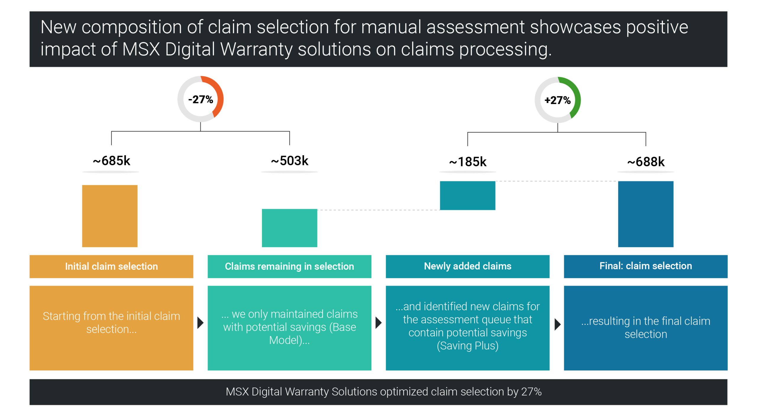 Warranty Infographic_2
