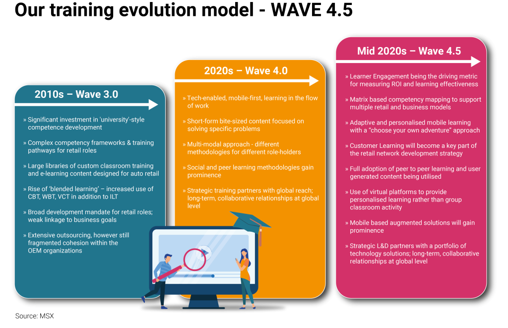 Training_evolution–model