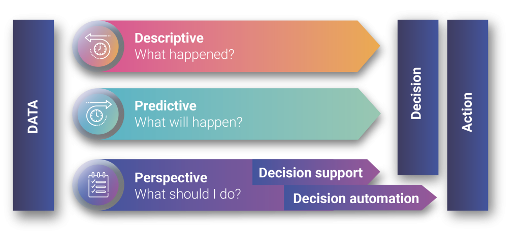 Infographic_Actionable_Insights_Article_1_Zeichenfläche 1 Kopie