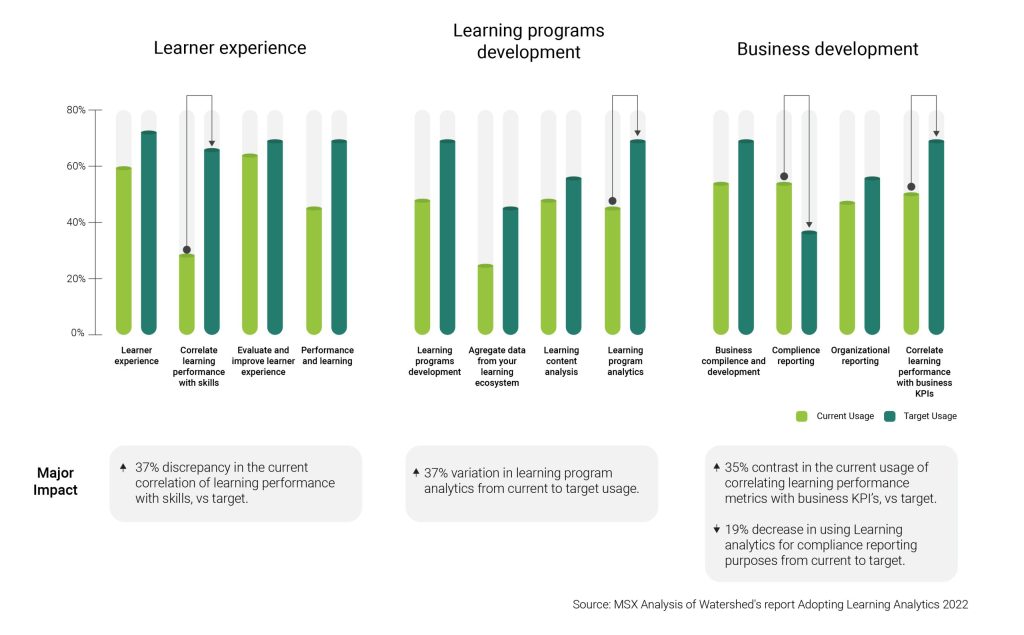 Learning Artical Graphic_v5