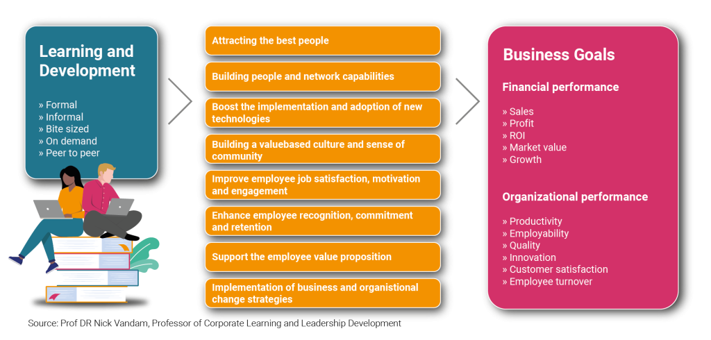 The_strategic_role_of_Learning